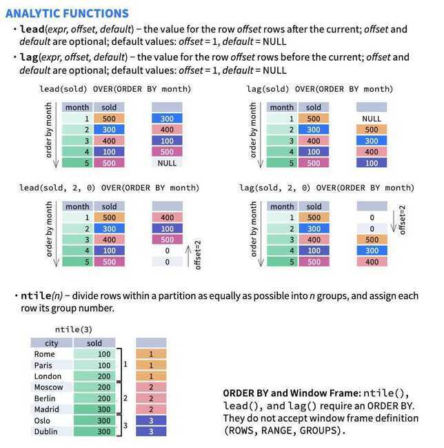 window-function-cheatsheet-page-6